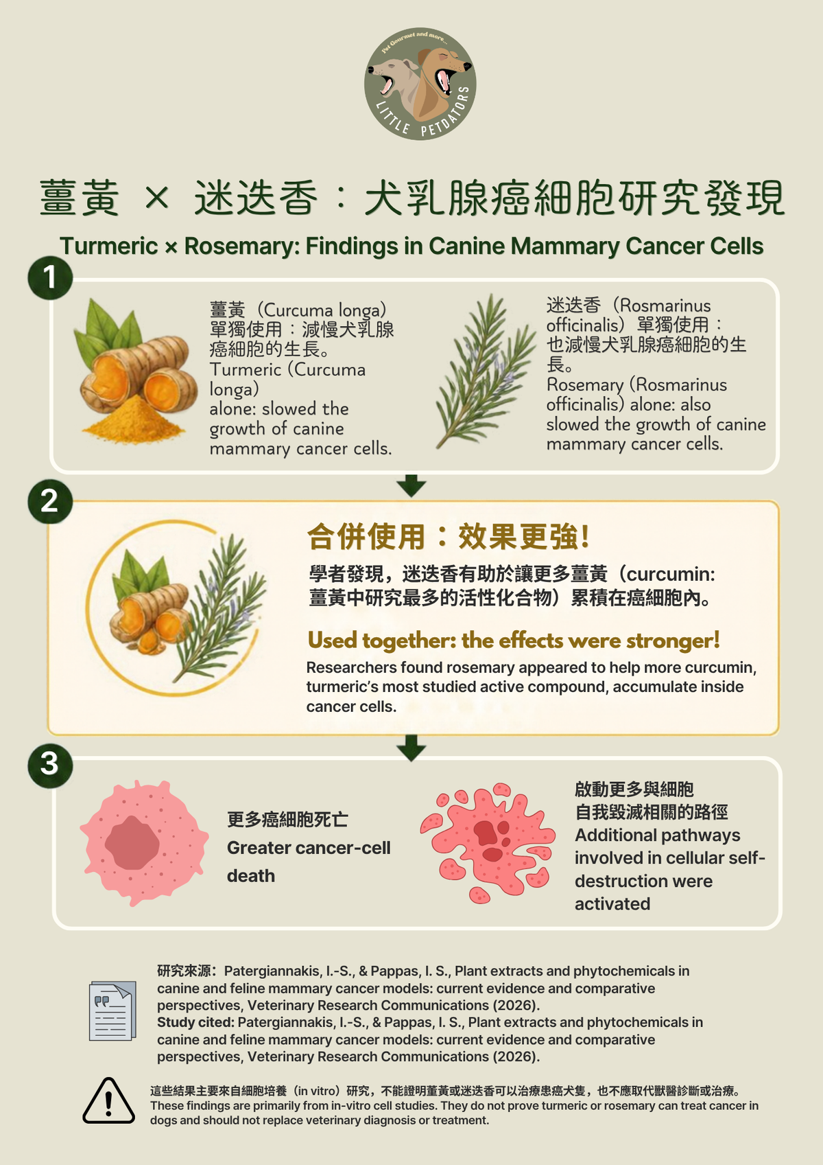 〘抗癌配方𝗔𝗻𝘁𝗶-𝗰𝗮𝗻𝗰𝗲𝗿 𝗥𝗲𝗰𝗶𝗽𝗲〙凍乾脆餅 Freeze-dried Crackers